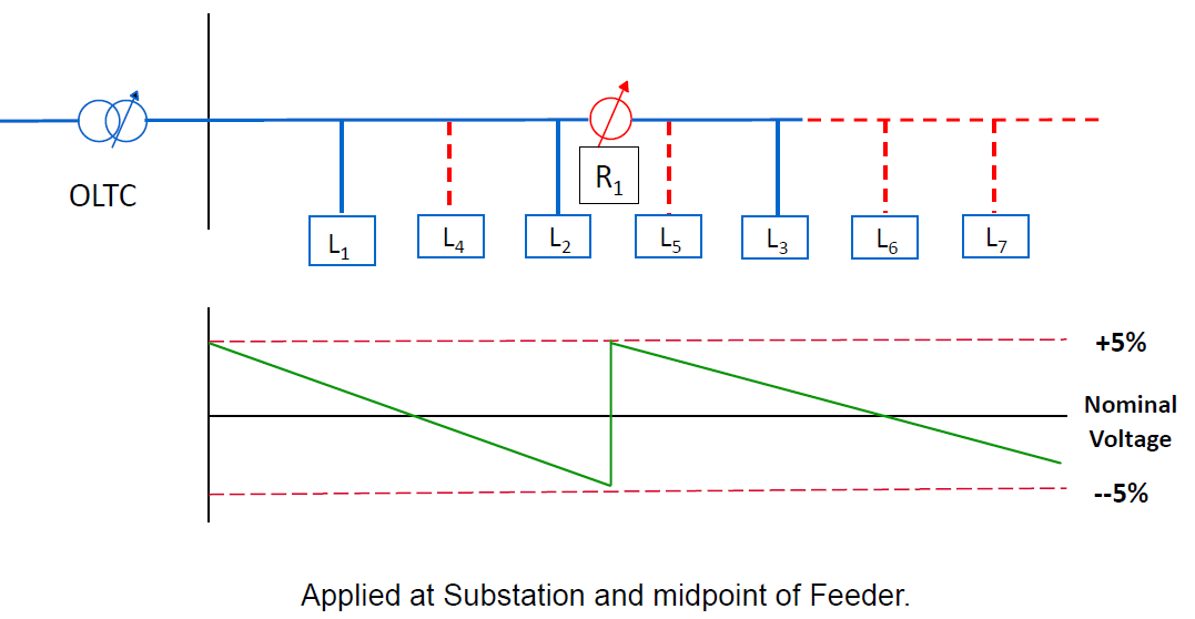 distribution step voltage regulator working principle