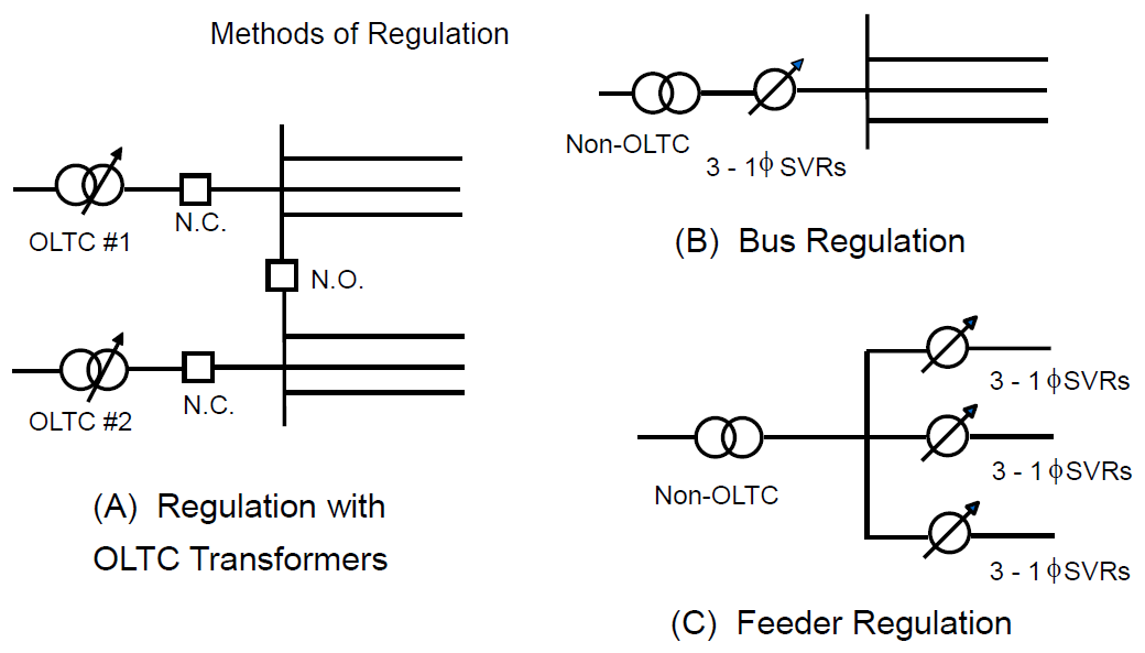 regulation methods of step voltage regulator