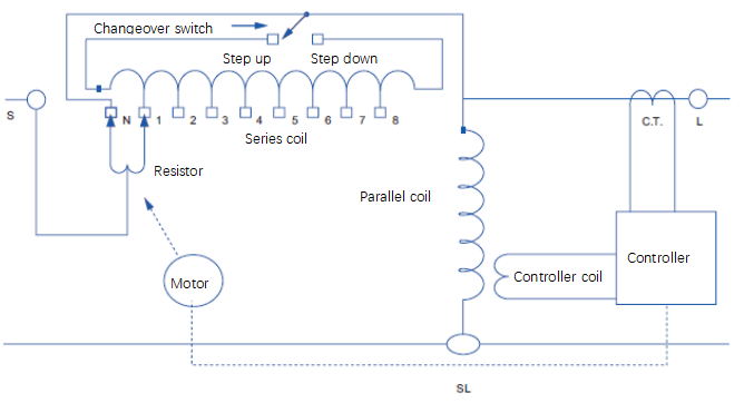 working principle of distribution single phase step voltage regulator